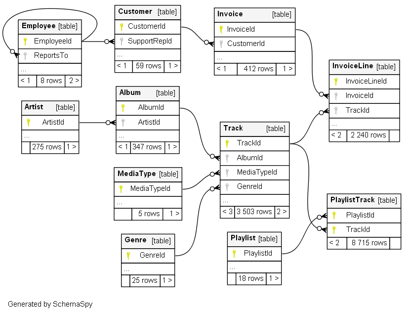 schemaspy2