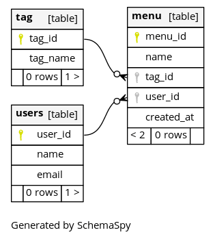 schemaspy2