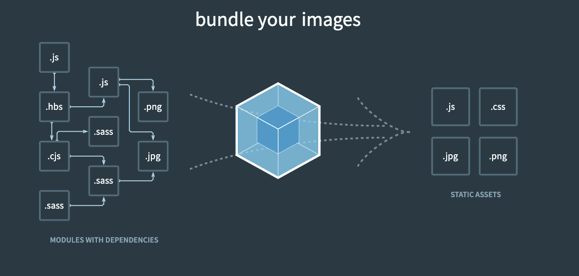webpack